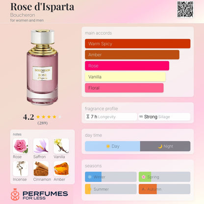 Rose d'Isparta Boucheron for women and men