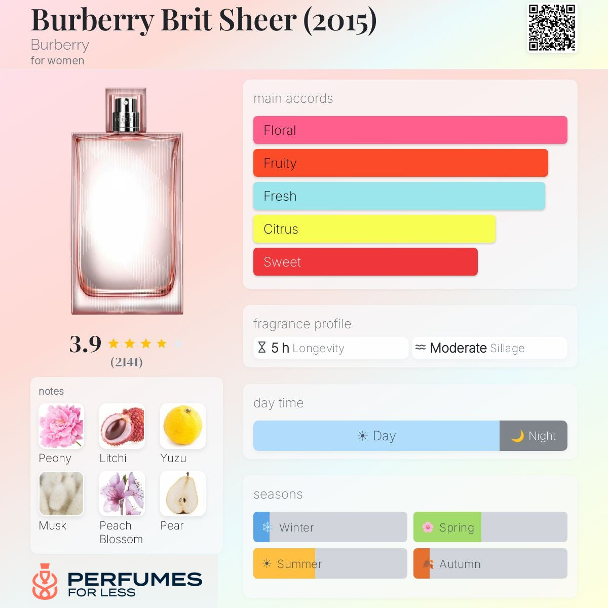 Burberry Brit Sheer (2015) For Women - Tester