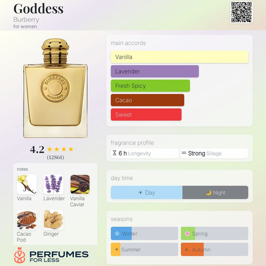 Goddess Burberry Eau de Parfum for women