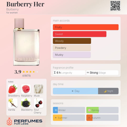Burberry Her Perfume For Women - Tester