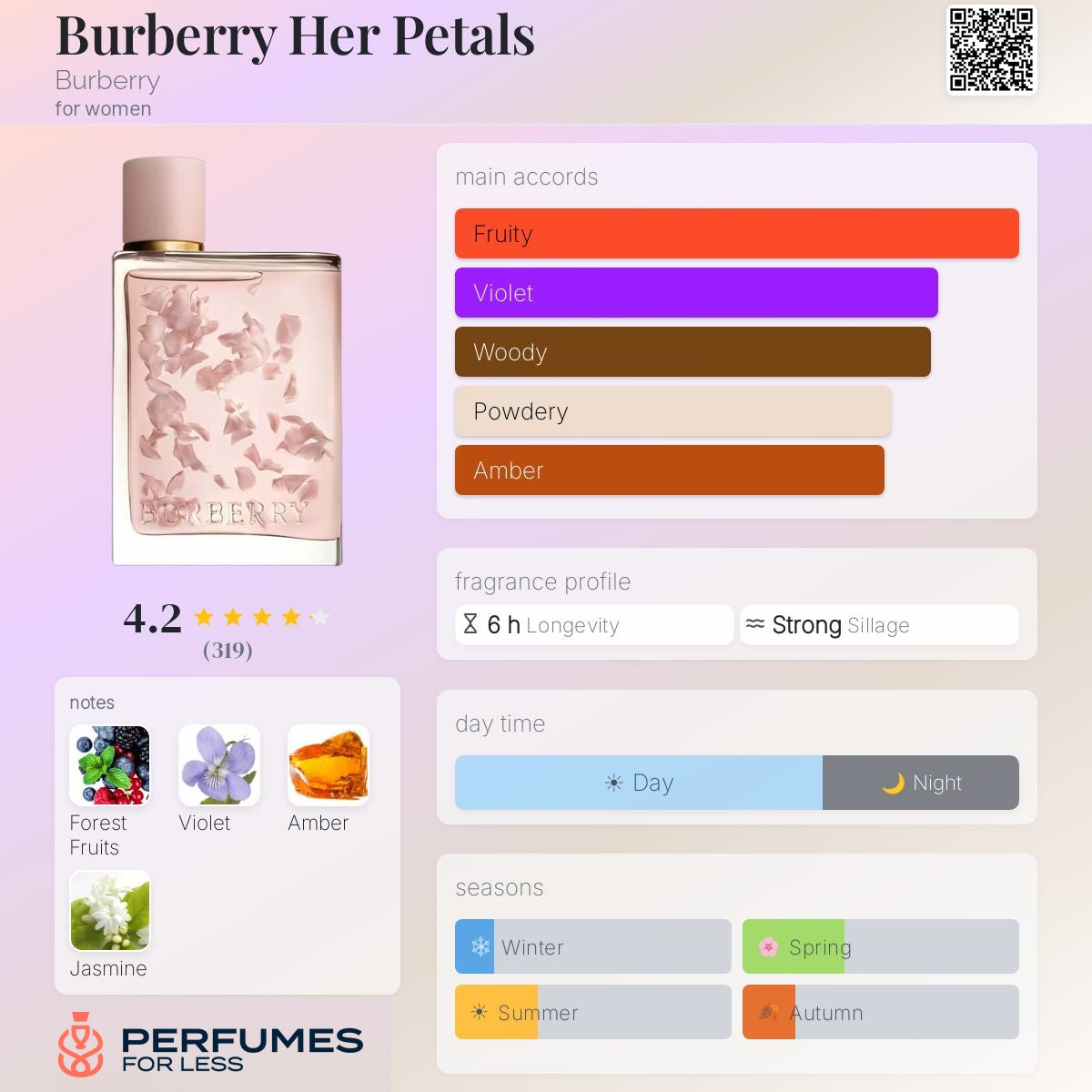 Burberry Her Petals Burberry for women