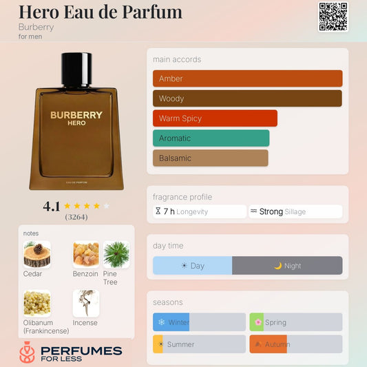 Hero Eau de Parfum Burberry for men