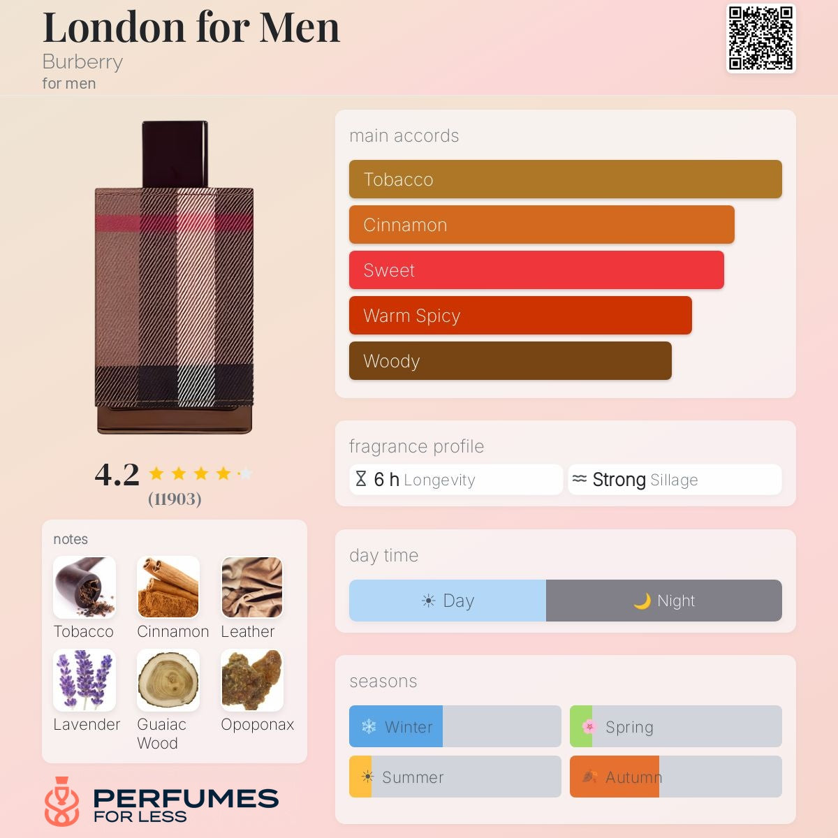 London for Men Burberry for men