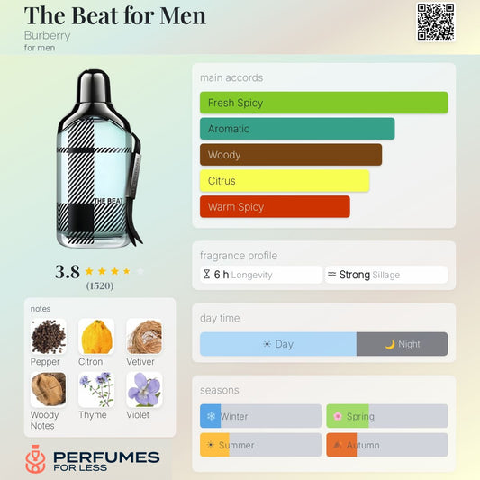 The Beat for Men Burberry for men