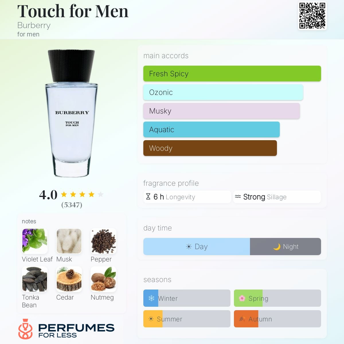 Touch for Men Burberry EDT for men