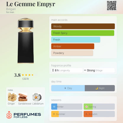 Le Gemme Empyr Bvlgari for men