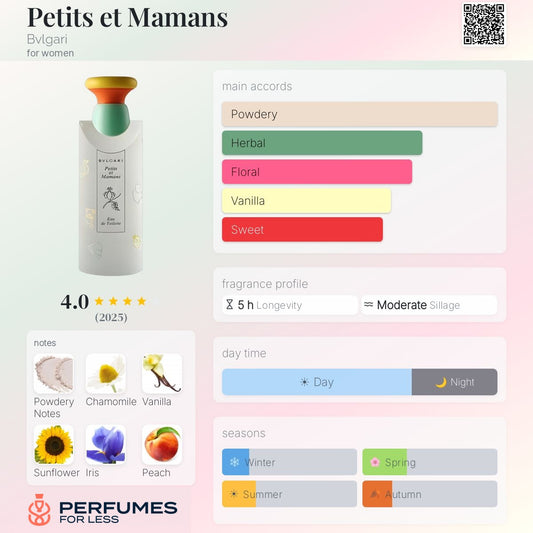 Petit's A Mamans By Bvlgari  For Women - Tester