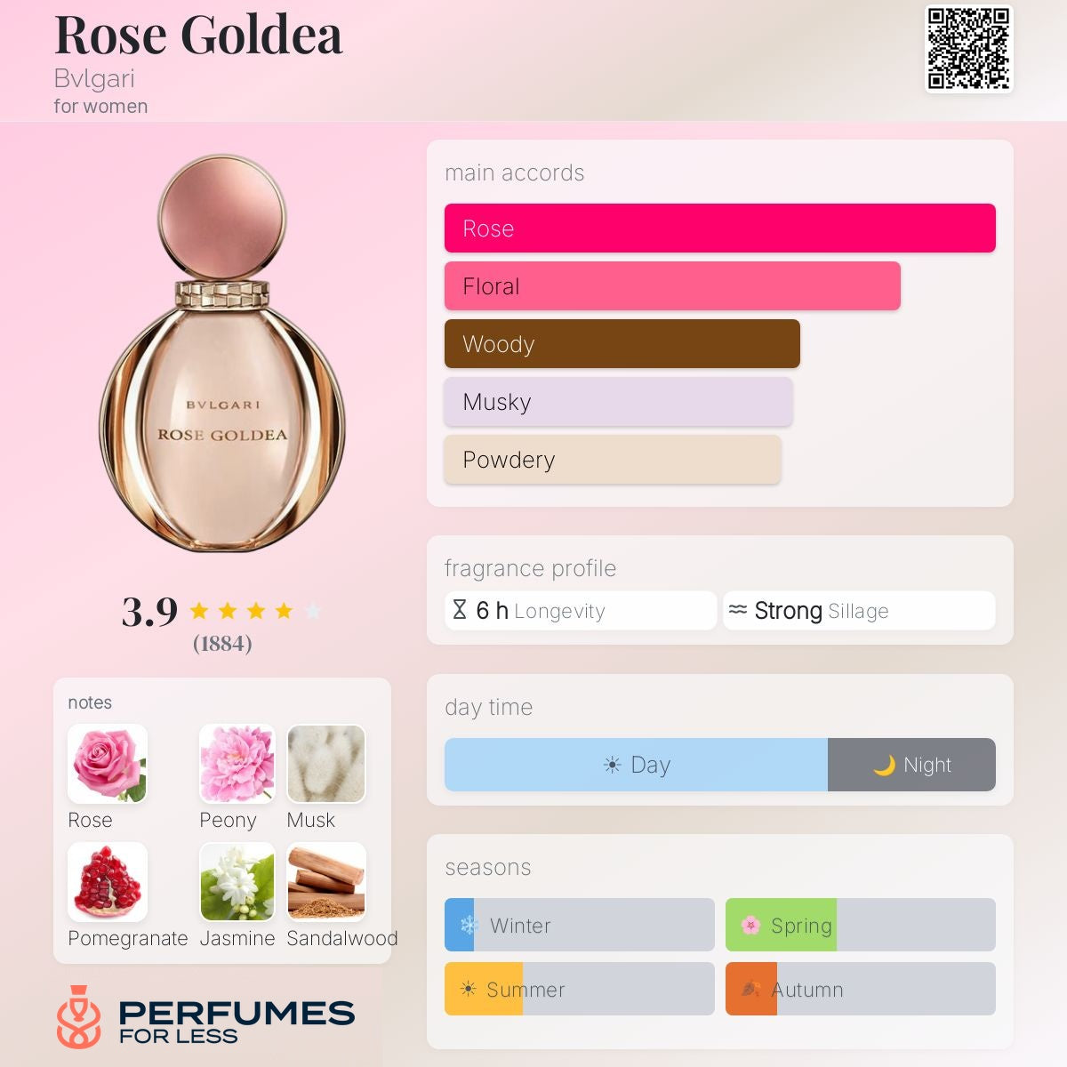 Rose Goldea Bvlgari Eau de Parfum for women