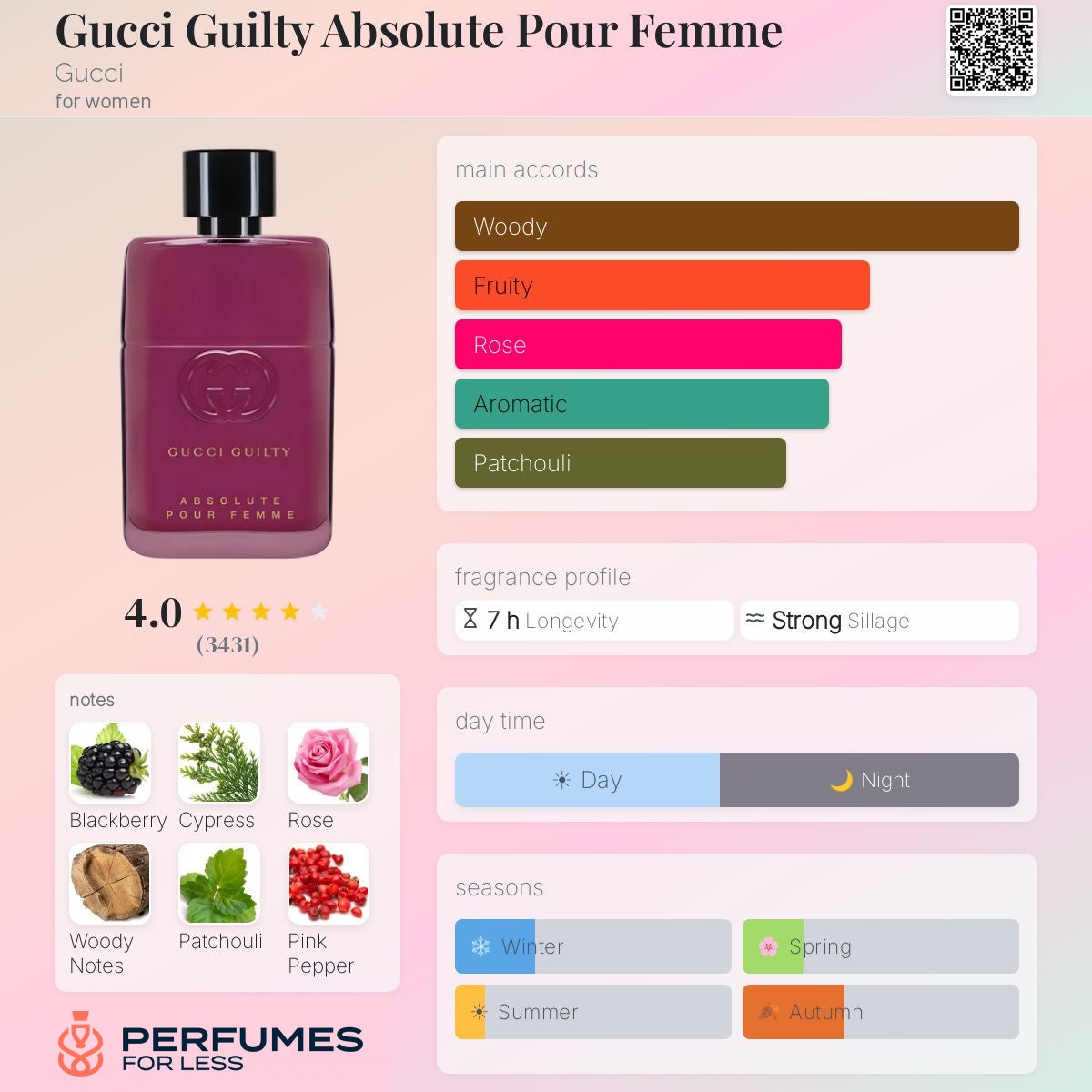 Gucci  Guilty Absolute pour femme For Women - Tester