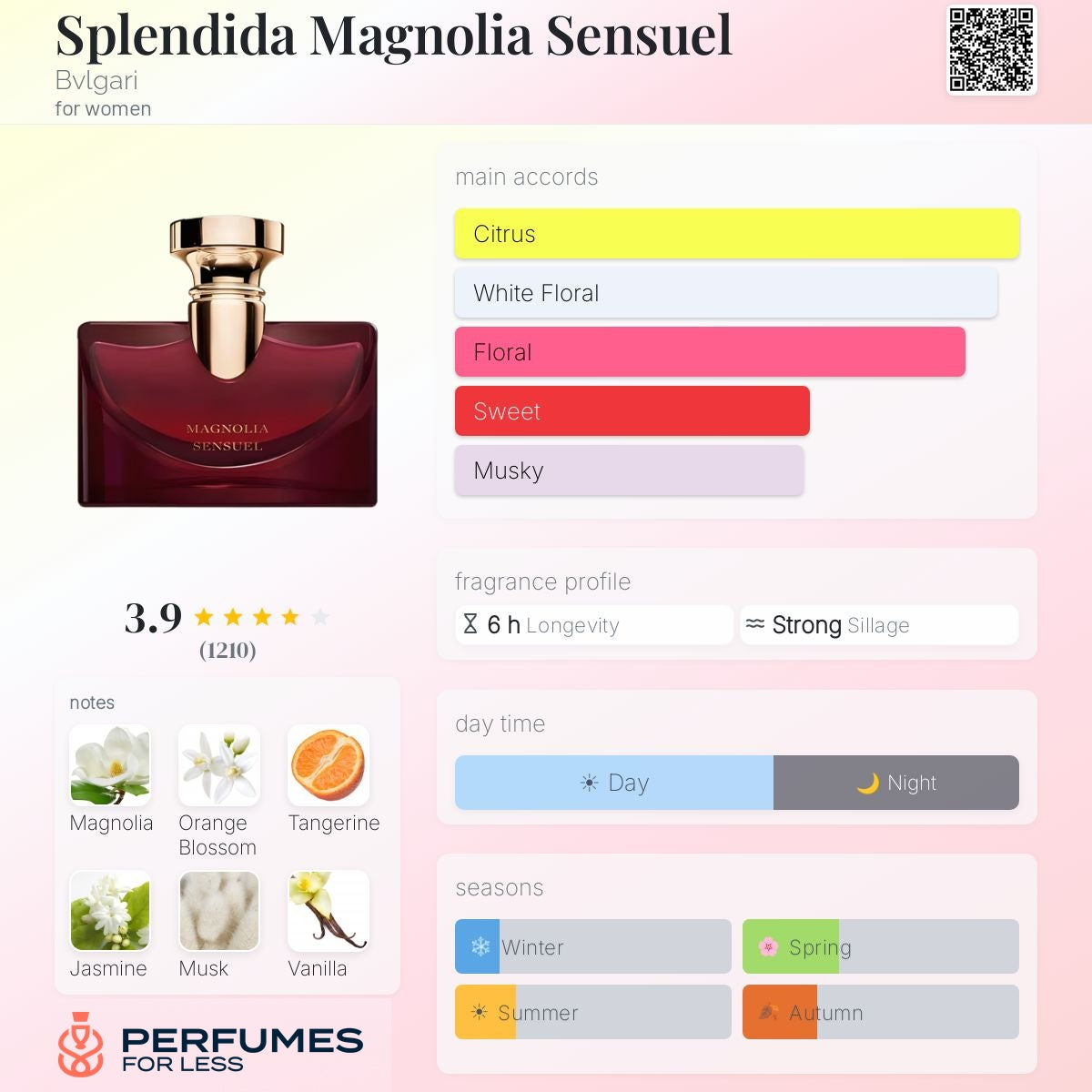 Splendida Magnolia Centennial By Bvlgari for Women - Tester