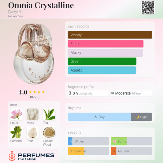 Omnia Crystalline By Bvlgari for Women - Tester