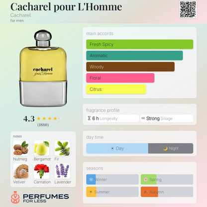 Cacharel pour L'Homme Cacharel for men