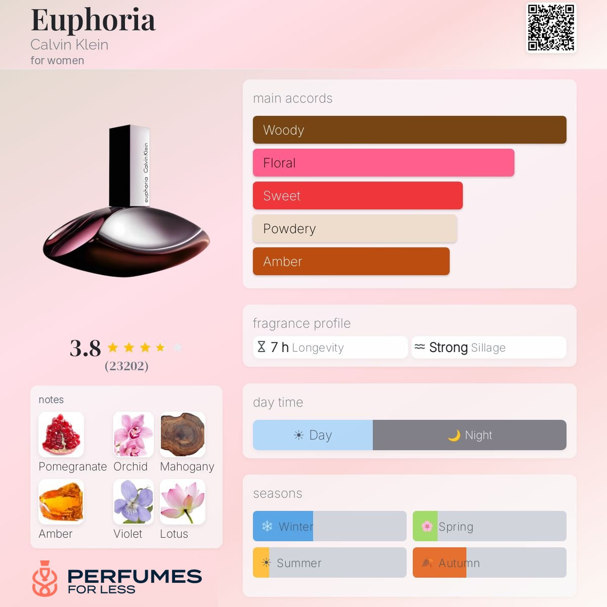 Euphoria Calvin Klein for women - Tester