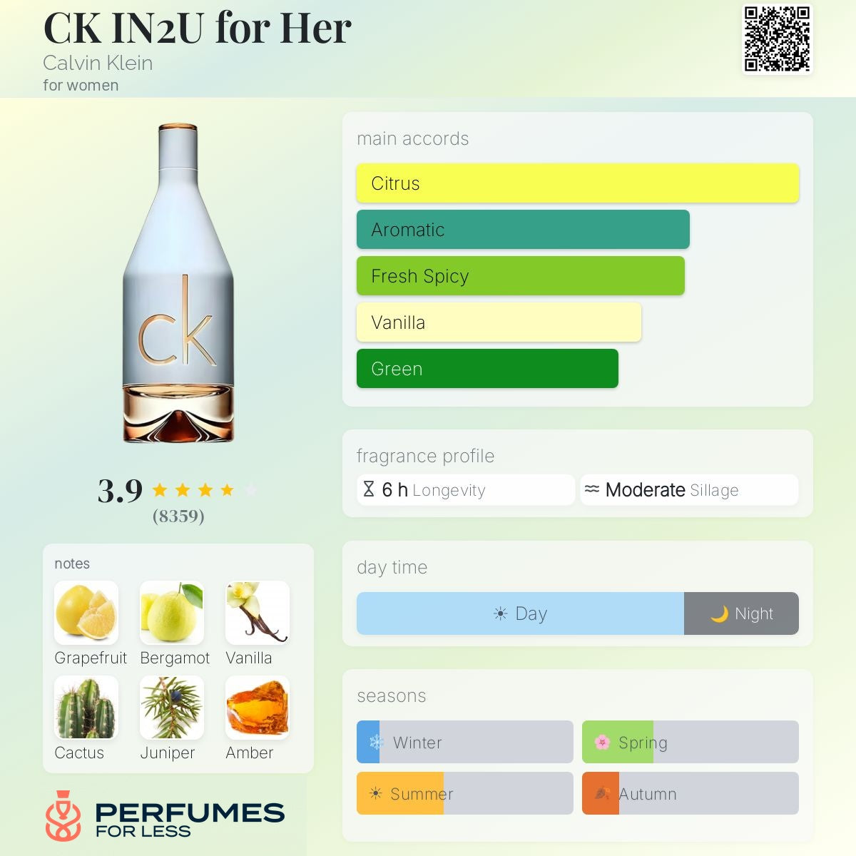 CK IN2U for Her Calvin Klein for women