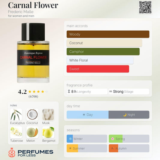 Carnal Flower Frederic Malle for women and men
