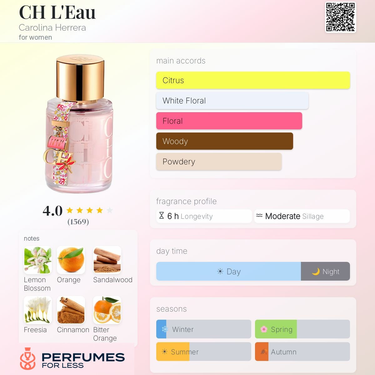 CH L'Eau Carolina Herrera for women