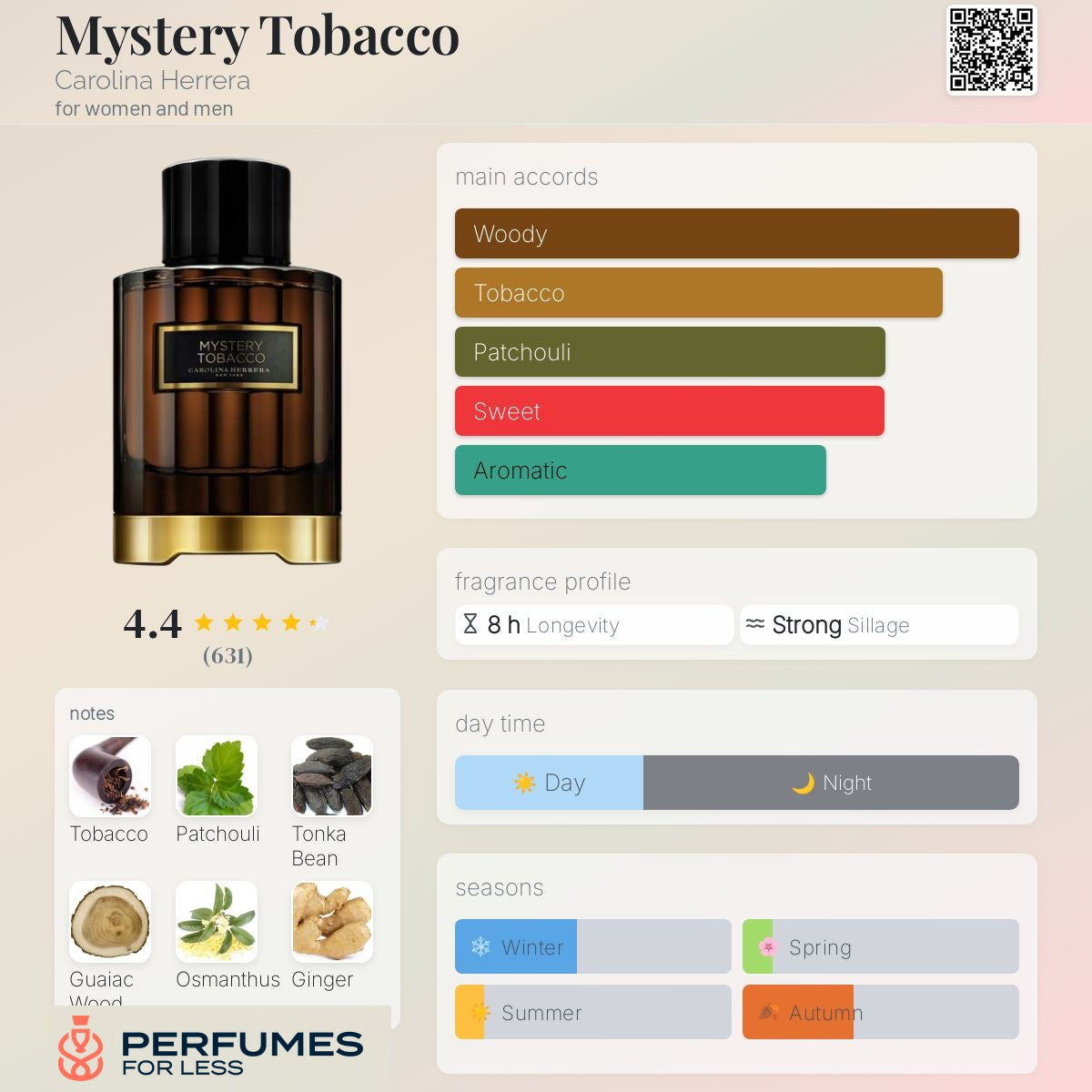 Mystery Tobacco Carolina Herrera for women and men