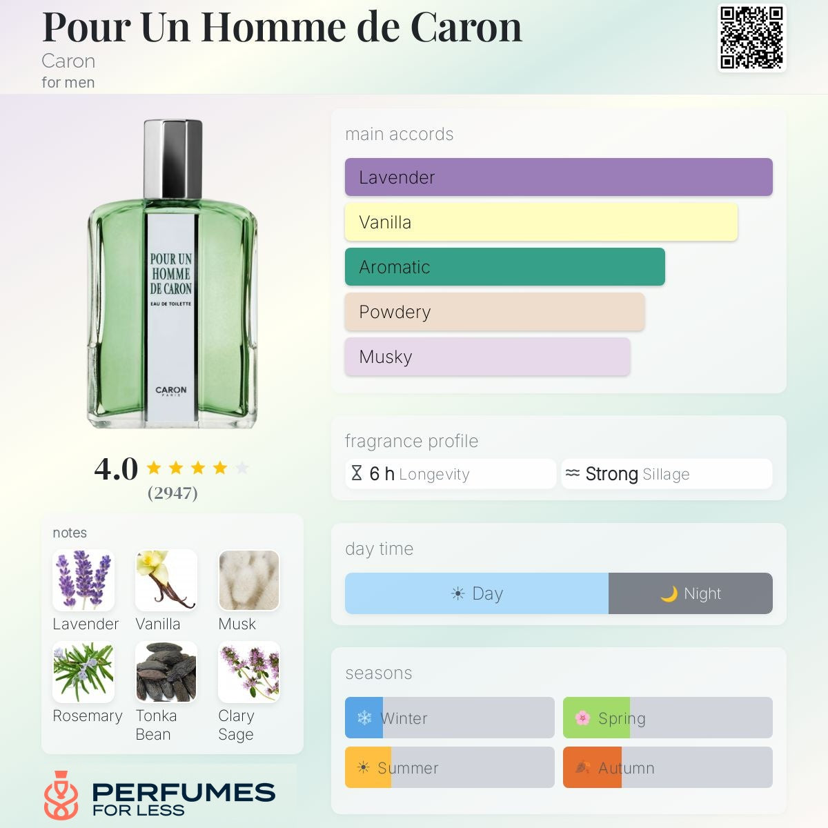 Pour Un Homme de Caron Caron for men