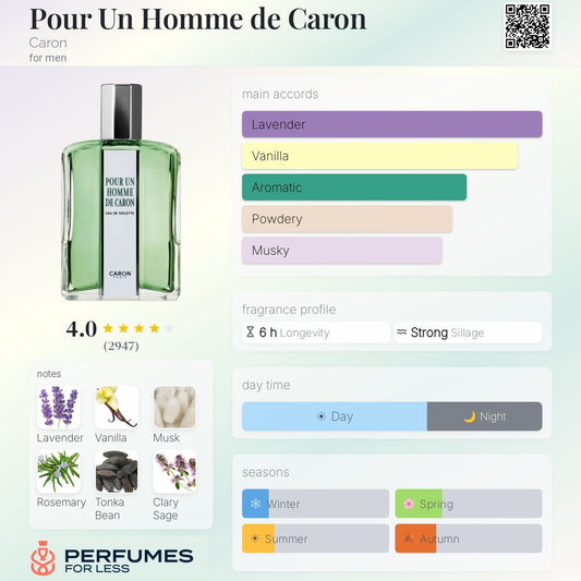 Pour Un Homme de Caron Caron for men