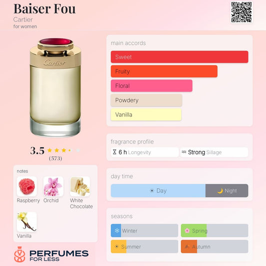 Baiser Fou by Cartier for Women  - Tester