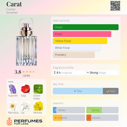 Carat By Cartier Women  - Tester