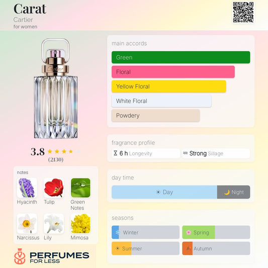 Carat By Cartier Women  - Tester