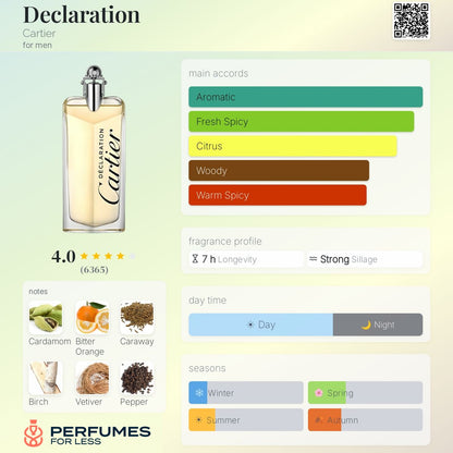 Declaration Cartier for men