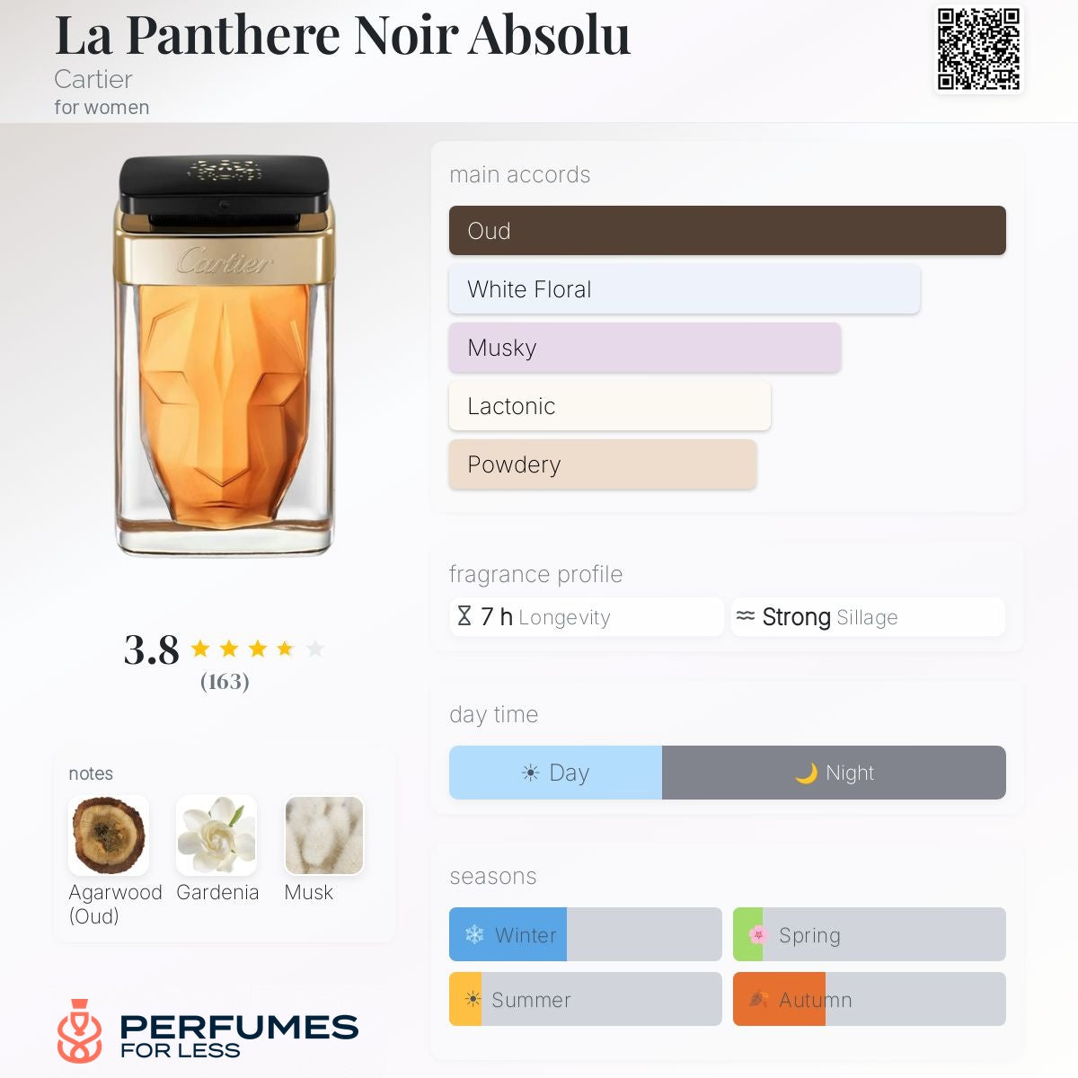 La Panthere Noir Absolu Cartier for women