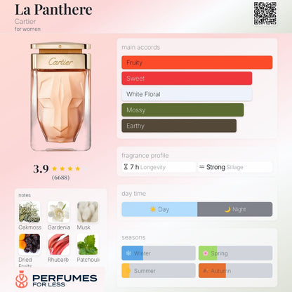 La Panthier by Cartier for Women - Tester