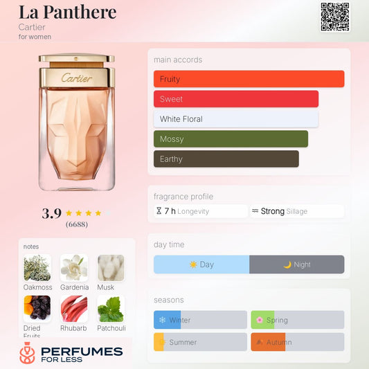 La Panthier by Cartier for Women - Tester