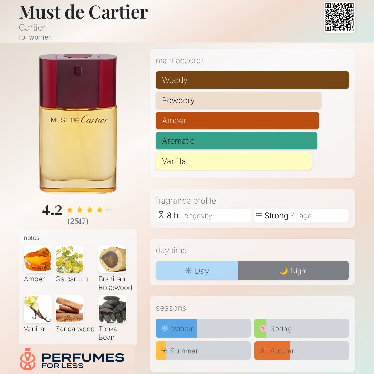 Must de Cartier Cartier for women