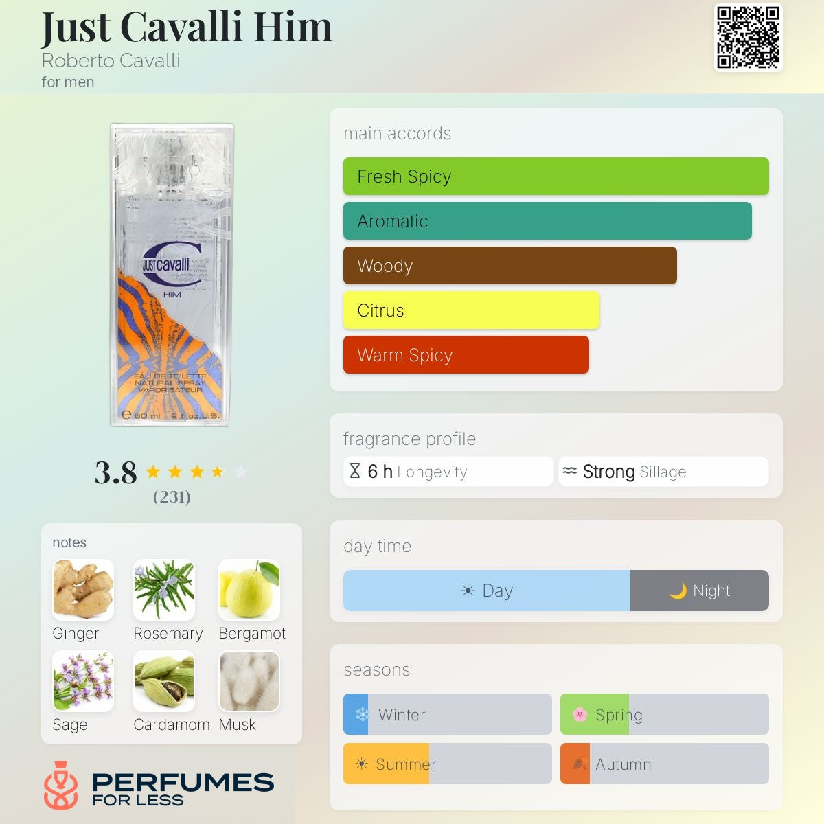 Just Cavalli Him Roberto Cavalli for men