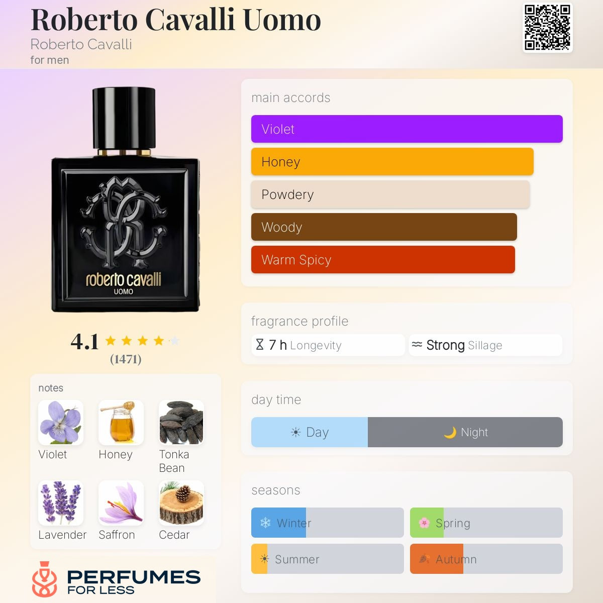 Roberto Cavalli Uomo Roberto Cavalli for men