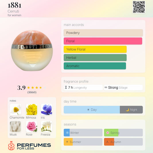 1881 By Cerruti for women- Tester