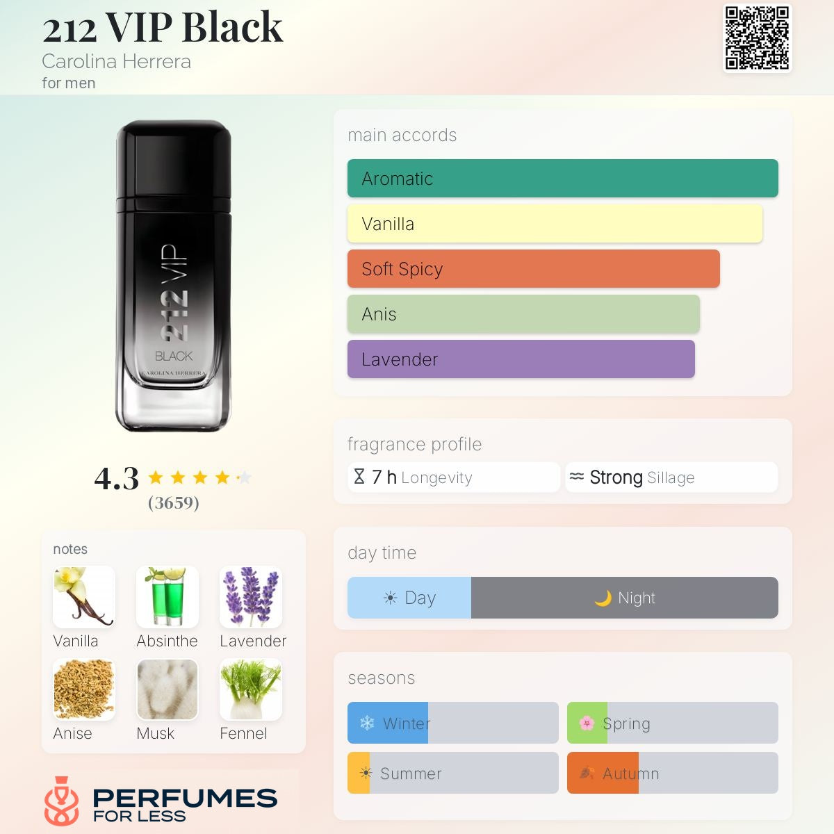 212 VIP Black Carolina Herrera for men