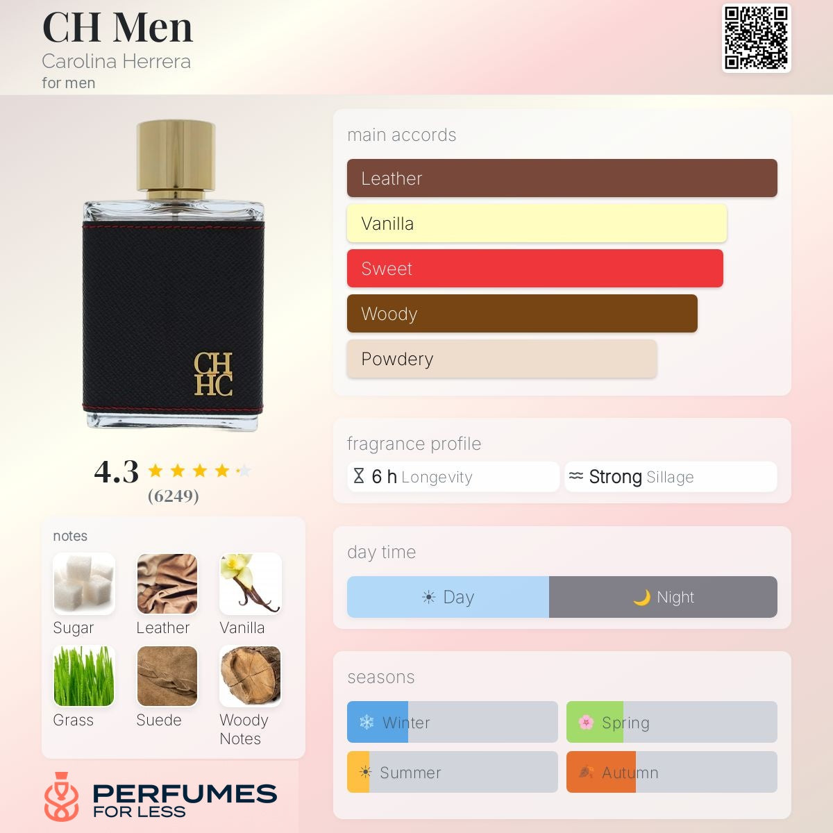 CH Men Carolina Herrera for men
