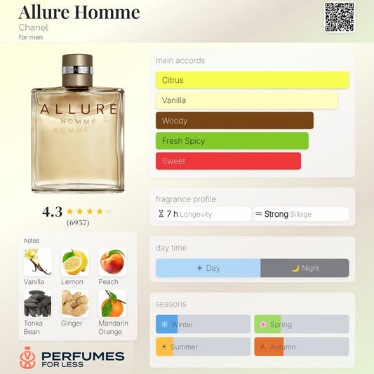 Chanel Allure Homme Eau de Toilette-Tester