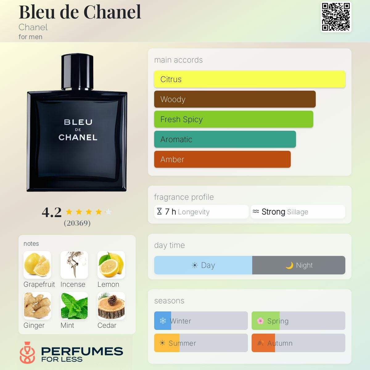 Bleu de Chanel Eau de Toilette Chanel for men