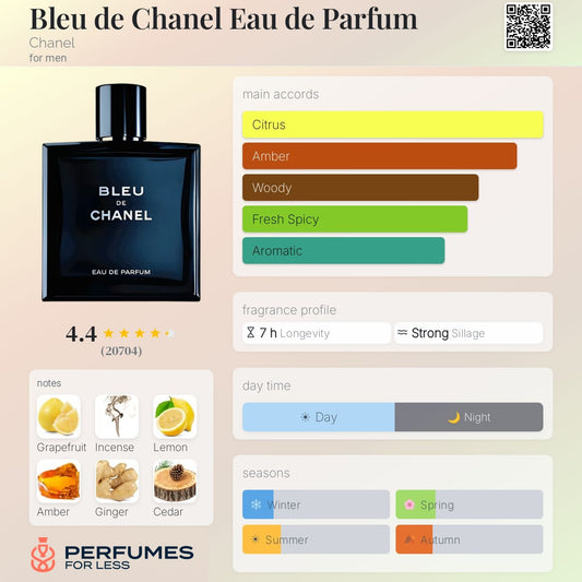 Bleu de Chanel Eau de Parfum Chanel for men