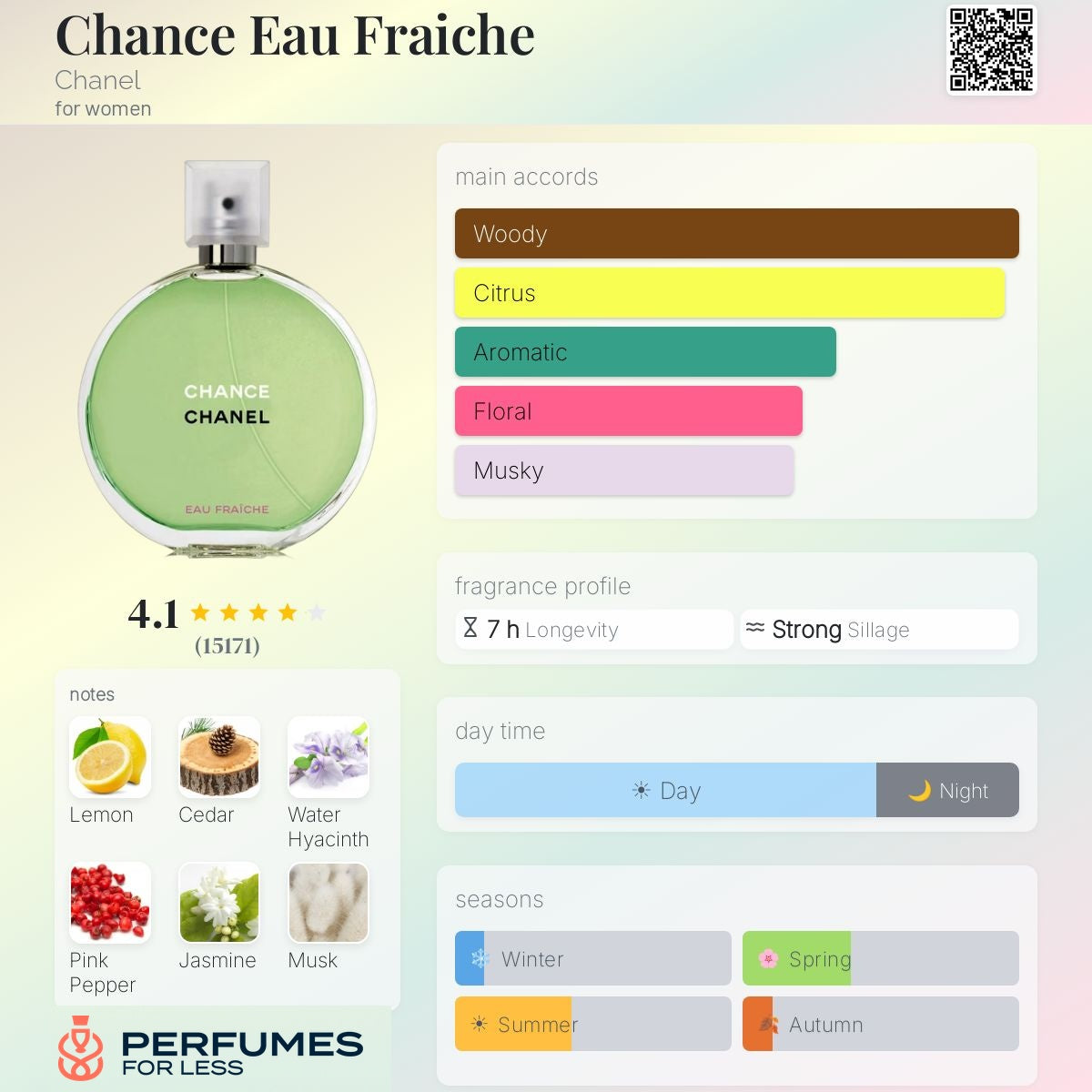 Chance Eau Fraiche By Chanel for women