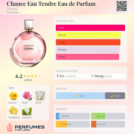 Chance Eau Tendre Eau de Parfum Chanel for women