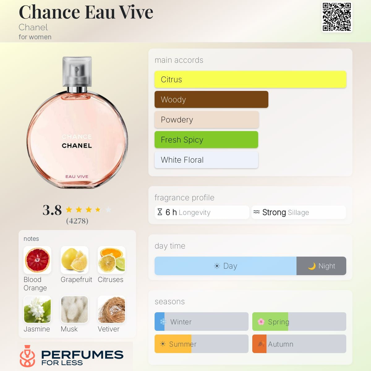 Chanel Chance Eau Vive for Women- Tester