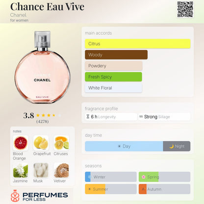 Chanel Chance Eau Vive for Women- Tester