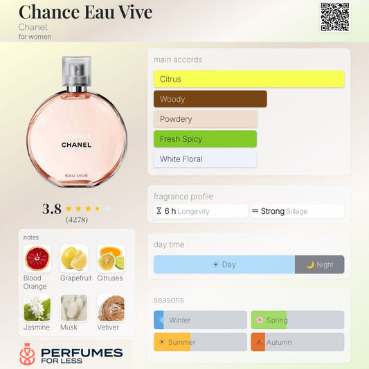 Chanel Chance Eau Vive for Women- Tester