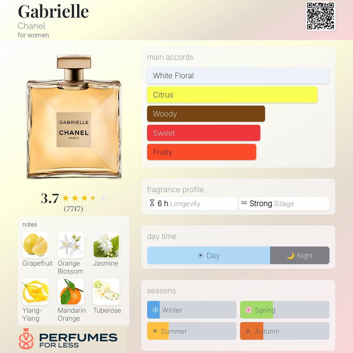Gabrielle By Chanel for women