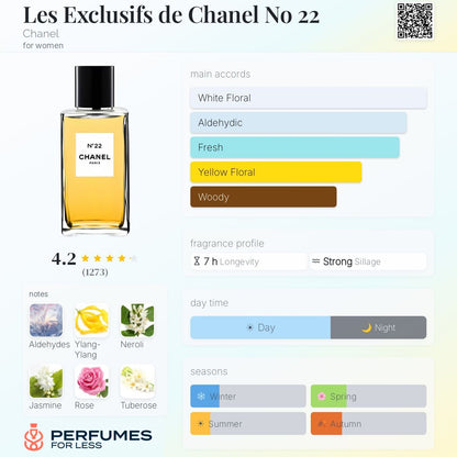 Les Exclusifs de Chanel No 22 Chanel for women