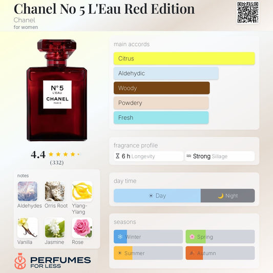 Chanel No. 5 leo for Women- Tester