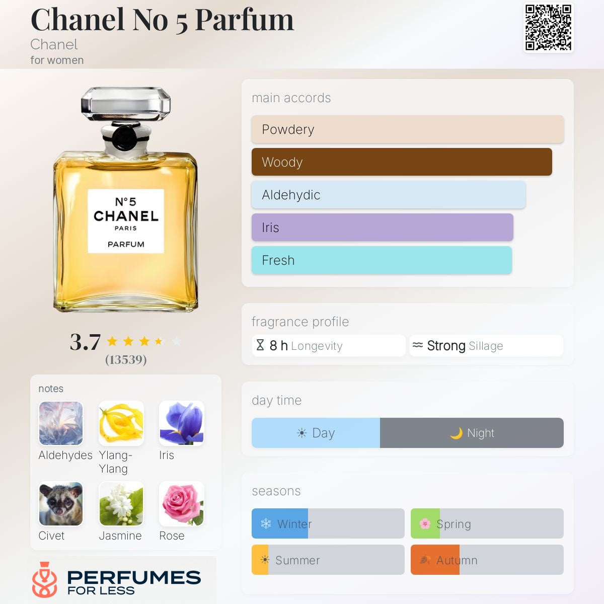 Chanel No. 5  perfume for Women Tester