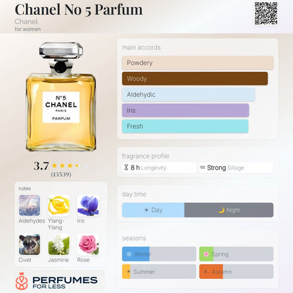 Chanel No. 5  perfume for Women Tester
