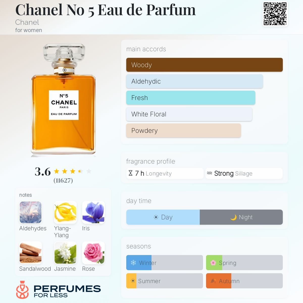 Chanel No 5 Eau de Parfum Chanel for women